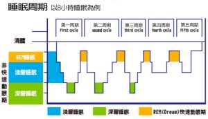 為何夢記不清